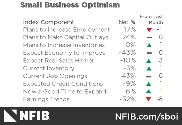 - NFIB