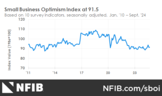 optimism-graph-September-2024