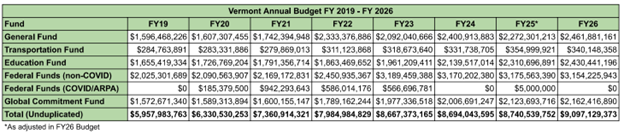 VT 2025 Legislative Recap 1 image - NFIB