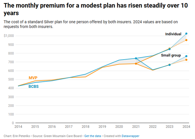 VT 2025 Legislative Recap IV image - NFIB
