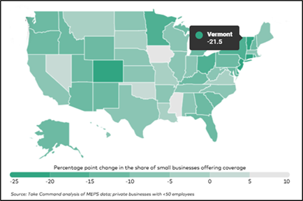 VT health care article graphic 072325 - NFIB