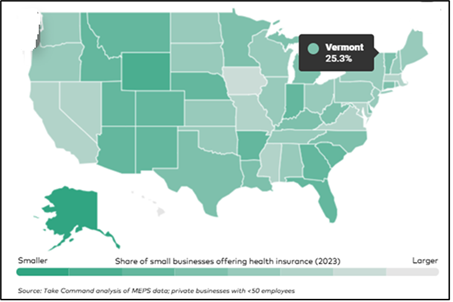 VT health care article graphic 2 072325 - NFIB
